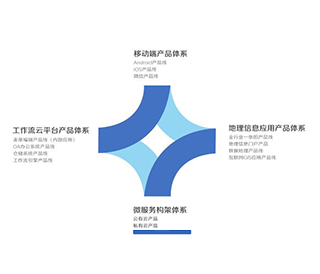 案例匯總
